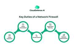 Key Duties of a Network Firewall
