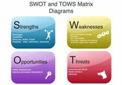 Illustrations, Infographics, and Presentations