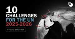 Ten Challenges for the UN in 2025–2026