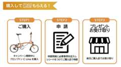 プレゼントはキャンペーン開催ショップで受け取れる