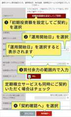 1：「初期投資額を設定してご契約」を選択 2：「運用開始日」を選択 3：買付余力の範囲内で入力 4：「契約確認へ」を選択