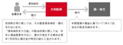 源泉徴収制度のしくみ