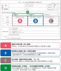 特定口座年間取引報告書