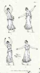 Posizioni di danza dal libro Il Codice di Tersicore di Carlo Blasis