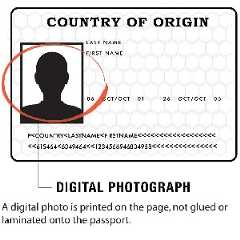 Depiction of passport with Digital Image