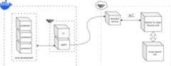  Illustration of Signal0ne architecture showing local development containers, UI, agent, backend service, Mistral 7b LLM, and search API.