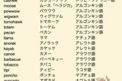 ネイティブ・アメリカンの言葉