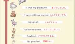 どういたしましての英語