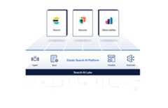 The Elastic platform