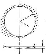 Circular Membrane Stress and Deflection Design Calculator and Equations 