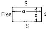 Flat Rectangular Plate; Three Edges Simply Supported, one Edge (b) Free Stress and Deflection With Uniform Force over Entire Plate Equation and Calculator