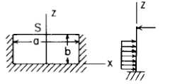 Flat Rectangular Plate, Three Edges Fixed, One Edge (a) Simply Supported Uniform Loading over 2/3 of plate