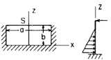 Flat Rectangular Plate, Three Edges Fixed, One Edge (a) Simply Supported Loading Uniformly decreasing from fixed edge to zero at 2/3b