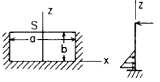 Flat Rectangular Plate, Three Edges Fixed, One Edge (a) Simply Supported Loading Uniformly decreasing from fixed edge to zero at 1/3b