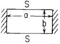 Flat Rectangular Plate; two long edges simply supported, two short edges fixed Uniform loading over entire plate Stress and Deflection Equation and Calculator. Per. Roarks Formulas for Stress and Strain Formulas