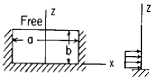 Flat Rectangular Plate, Three Edges Fixed, One Edge (a) Free Loading Uniform over 1/3 of Plate