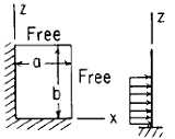 Flat Rectangular Plate, Two Edges Fixed, Two Edges Free Uniform Loading over Plate from z = 0 to z = (2/3) b Equation and Calculator.