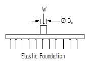 Continuous Plate Supported on an Elastic Foundation of Modulus k (lb/in2/in) Stress and Deflection Equation and Calculator