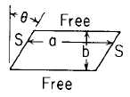 Parallelogram plate (skew slab) shorter edges simply supported, longer edges free with uniform loading over entire plate Stress and Deflection