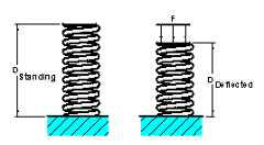 Compression Spring
