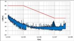 Figure 116: Hadamard mode ({25, 200} ns) emissions (image credit: ESA)