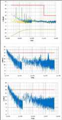 Figure 115: Structure noise emissions, common mode (image credit: ESA)