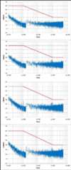 Figure 114: PICAM power line emissions, common mode (image credit: ESA)