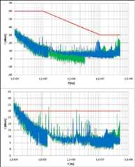 Figure 113: PICAM FM and QM conducted emission (image credit: ESA)