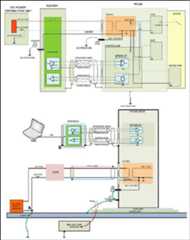 Figure 112: Grounding and structure induced noise setup (image credit: ESA)