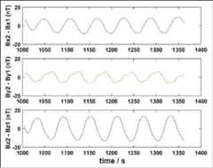 Figure 110: Amplitude modulation signal during the first activation shown in Figure 109 (image credit: ESA)