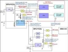Figure 105: Spacecraft level Conducted EMC test configuration (complete stack with MPO and MMO), image credit: ESA