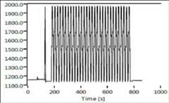 Figure 104: PHEBUS baffle magnetic field of the X-axis, uncompensated (image credit: Airbus DS)