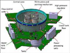 Figure 102: MEPS configuration on the MTM (image credit: ESA)
