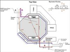 Figure 101: Pointing mechanism test set-up (image credit: Airbus DS)