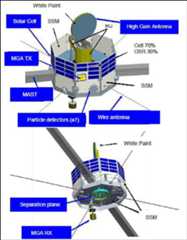 Figure 90: Illustration of the MMO spacecraft (image credit: JAXA/ISAS)