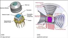 Figure 89: Illustration of the SIXS instrument elements (image credit: SIXS team)