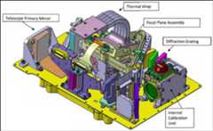Figure 88: VIHI Optical bench drawing (internal harness and stray-light shields are not shown), image credit: SYMBIO-SYS team
