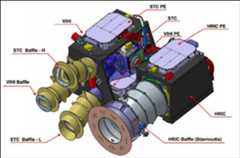 Figure 86: SYMBIO-SYS instrument including the three integrated channels: HRIC (High Resolution Imaging Channel), STC (STereoscopic imaging Channel) and VIHI (Visual and near-Infrared Hyperspectral Imager), image credit: SYMBIO-SYS team 94)