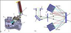 Figure 79: a: PHEBUS instrument, b: Optical configuration 1 – Entrance pupil; 2 – Entrance mirror; 3 – Slit; 4 – FUV grating; 5 – EUV grating; 6 – FUV detector; 7 – EUV detector (image credit: LATMOS/CNRS)
