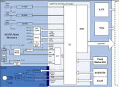 Figure 77: The main elements and units of the MGNS (image credit: IKI)