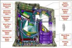 Figure 71: MERTIS instrument overview (image credit: MERTIS team)