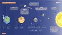 Figure 43: Milestones along BepiColombo's journey to Mercury (image credit: ESA)