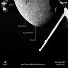 Figure 27: The joint European-Japanese BepiColombo mission captured this view of Mercury on 1 October 2021 as the spacecraft flew past the planet for a gravity assist maneuver. The image was taken at 23:44:12 UTC by the Mercury Transfer Module's Monitoring Camera 2, when the spacecraft was about 2418 km from Mercury. Closest approach of about 199 km took place shortly before, at 23:34 UTC. In this view, north is towards the lower right. The cameras provide black-and-white snapshots in 1024 x 1024 pixel resolution. - The region shown is part of Mercury's northern hemisphere including Sihtu Planitia that has been flooded by lavas. A round area smoother and brighter than its surroundings characterizes the plains around the Calvino crater, which are called the Rudaki Plains. The 166 km-wide Lermontov crater is also seen, which looks bright because it contains features unique to Mercury called ‘hollows' where volatile elements are escaping to space. It also contains a vent where volcanic explosions have occurred. BepiColombo will study these types of features once in orbit around the planet (image credit: ESA/BepiColombo/MTM , CC BY-SA 3.0 IGO)