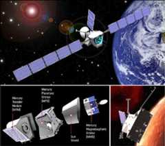 Figure 14: Artist's impression of BepiColombo in cruise configuration (top), with the various elements of the cruise stack in exploded view (bottom left), and the MPO at Mercury (bottom right), image credit: ESA