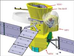 Figure 5: Schematic view of the BepiColombo MCS (Mercury Composite Spacecraft), image credit: Airbus DS