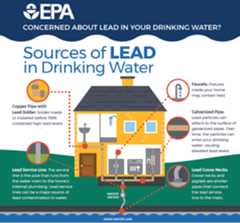 sources of lead in drinking water