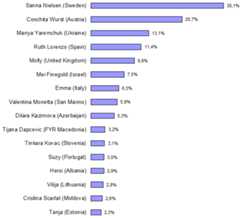 BEST FEMALE ARTIST 2014