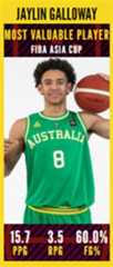 Asia-Basket.com All-FIBA Asia Cup Men Awards 2025