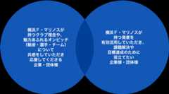 わたしたちの目指すパートナーシップ