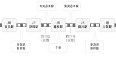 電車でのアクセス